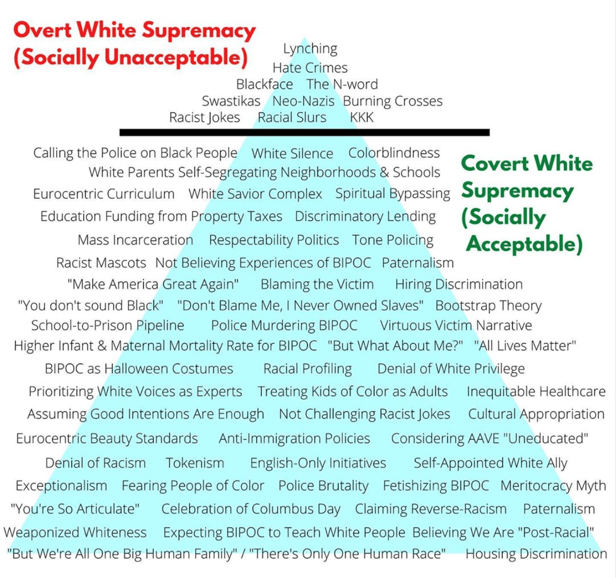white supremacy